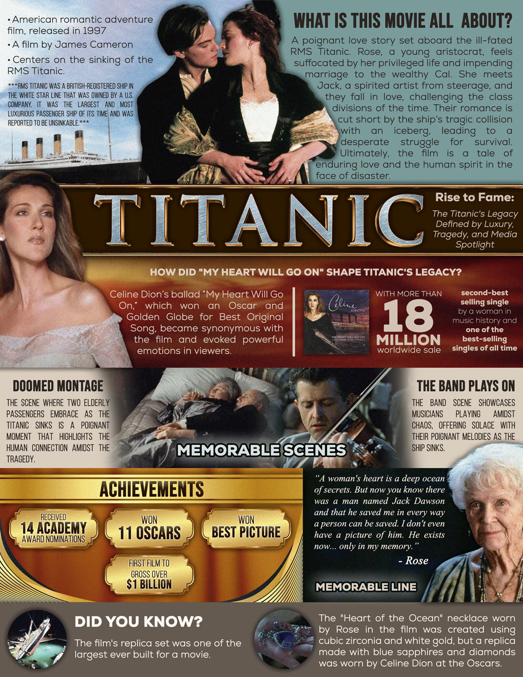 Titanic
